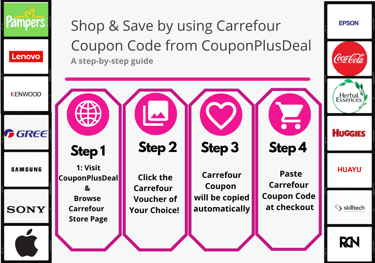 How to Use Carrefour Coupon Code